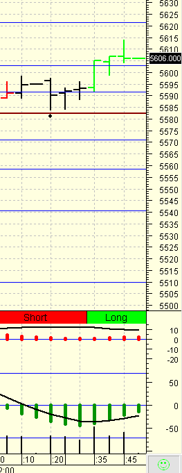 Quo Vadis Dax 2009 278818