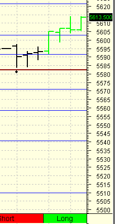 Quo Vadis Dax 2009 278820