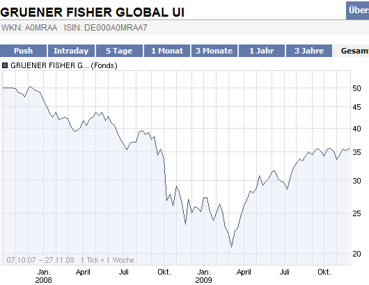 Die Bullen scharren gar nicht mit den Hufen, 278979