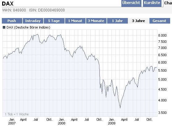 Die Bullen scharren gar nicht mit den Hufen, 278982