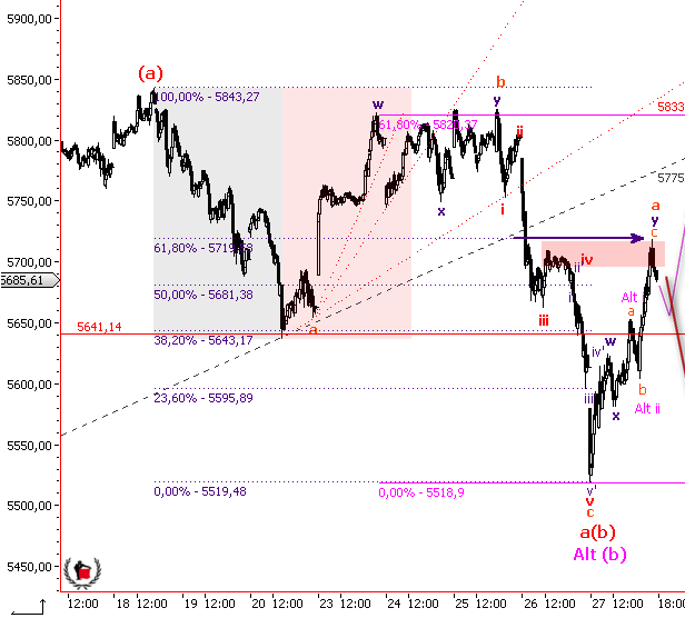 Die Bullen scharren gar nicht mit den Hufen, 279336