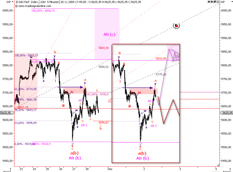 Die Bullen scharren gar nicht mit den Hufen, 279509