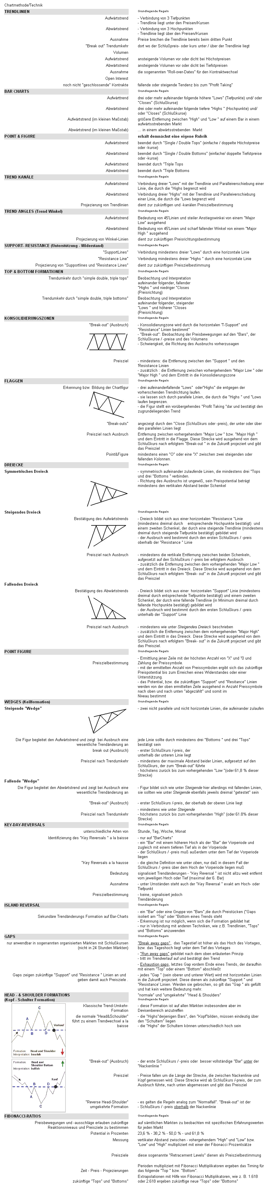 Quo Vadis Dax 2009 279597