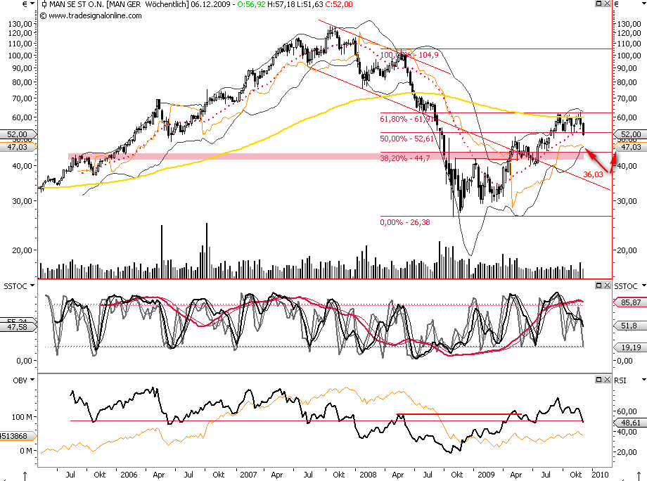 Die Bullen scharren gar nicht mit den Hufen, 279739