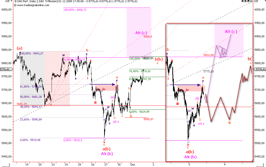 Die Bullen scharren gar nicht mit den Hufen, 279806