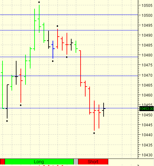 Quo Vadis Dax 2009 280207