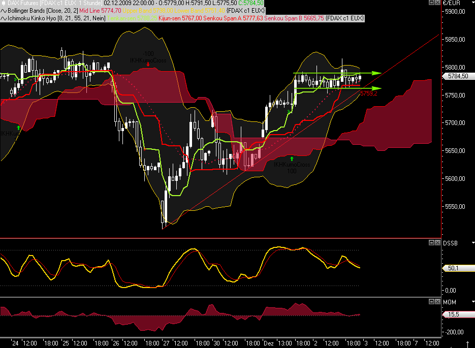 Die Bullen scharren gar nicht mit den Hufen, 280301