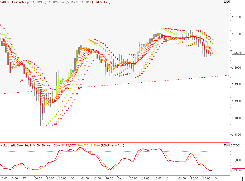 Die Bullen scharren gar nicht mit den Hufen, 280304