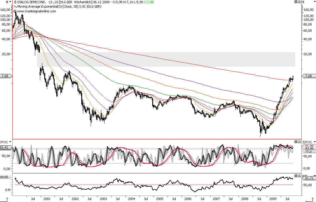 Die Bullen scharren gar nicht mit den Hufen, 280342