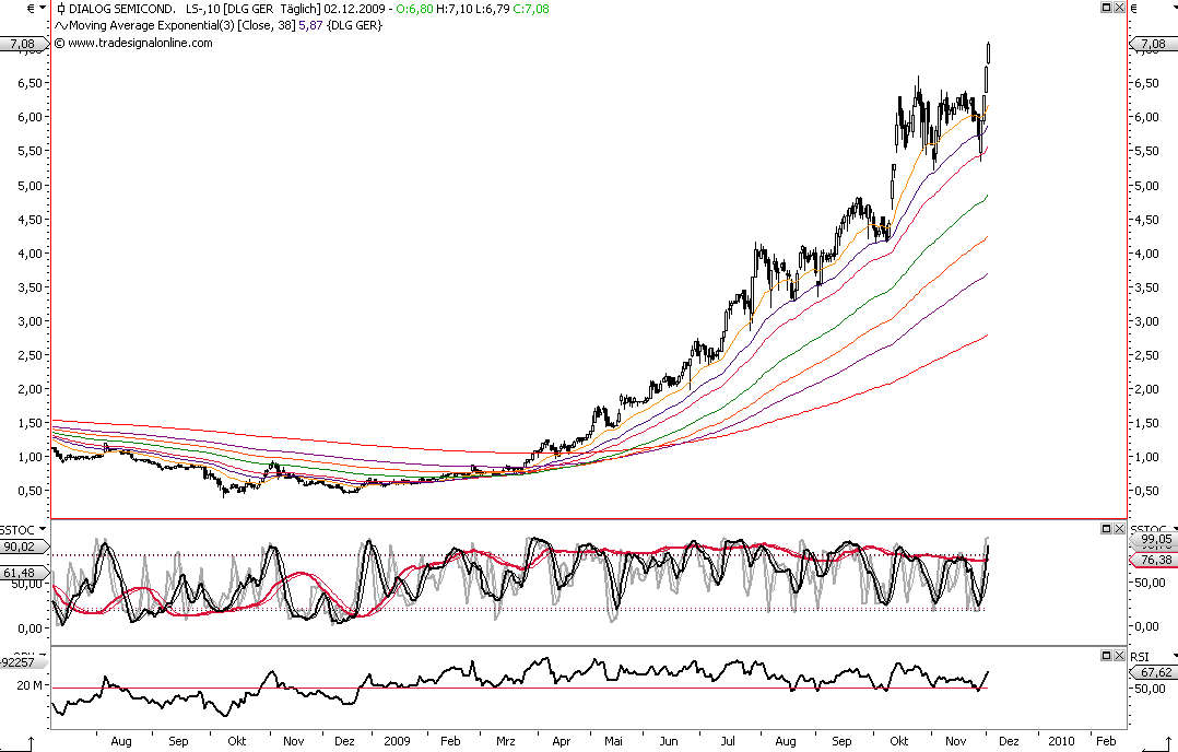 Die Bullen scharren gar nicht mit den Hufen, 280345