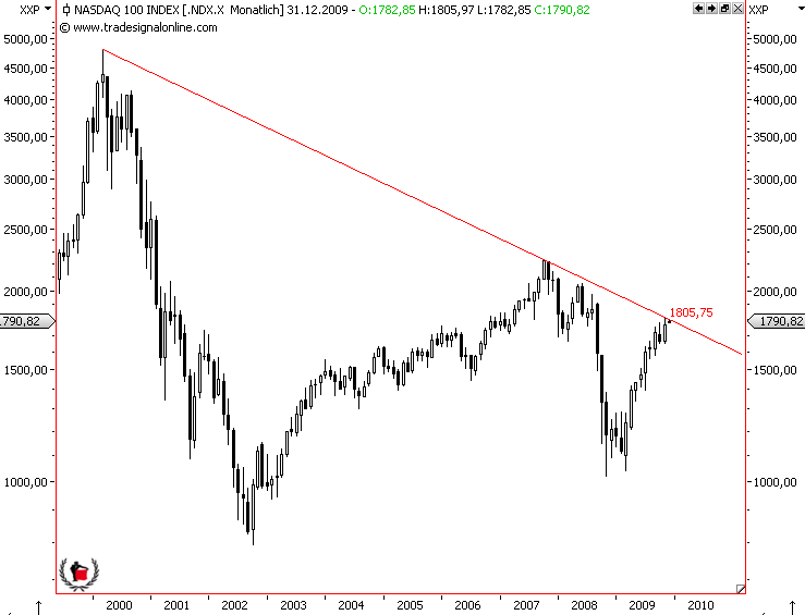 Die Bullen scharren gar nicht mit den Hufen, 280353