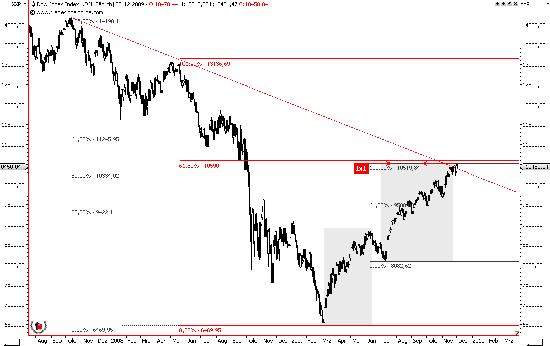 Die Bullen scharren gar nicht mit den Hufen, 280355