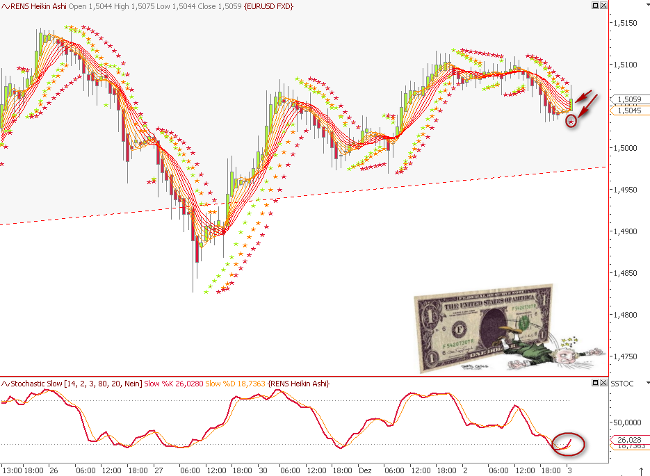 Die Bullen scharren gar nicht mit den Hufen, 280357
