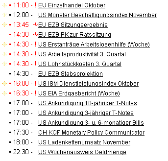 Quo Vadis Dax 2009 280550