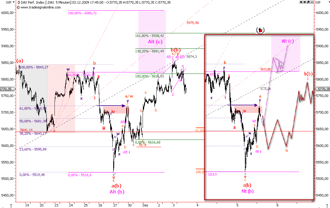 Die Bullen scharren gar nicht mit den Hufen, 280607