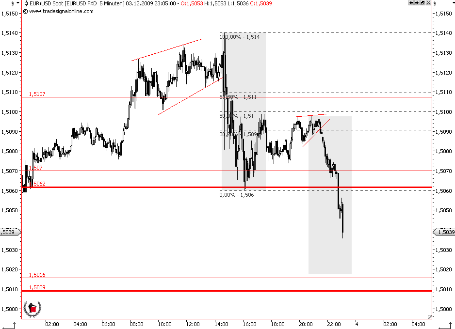 Die Bullen scharren gar nicht mit den Hufen, 280649