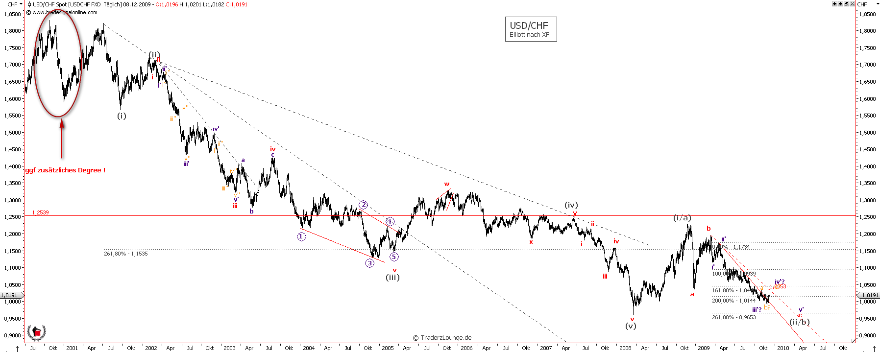 Die Bullen scharren gar nicht mit den Hufen, 281691