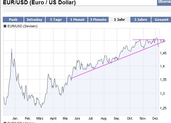 jetzt € shorten II 281837