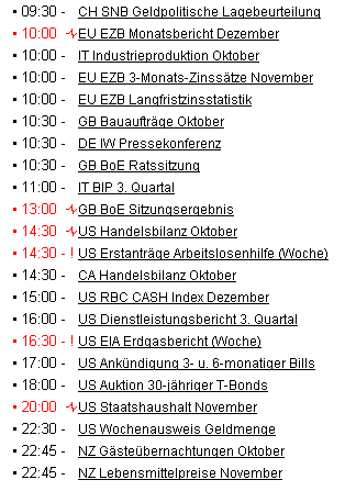 Quo Vadis Dax 2009 282094