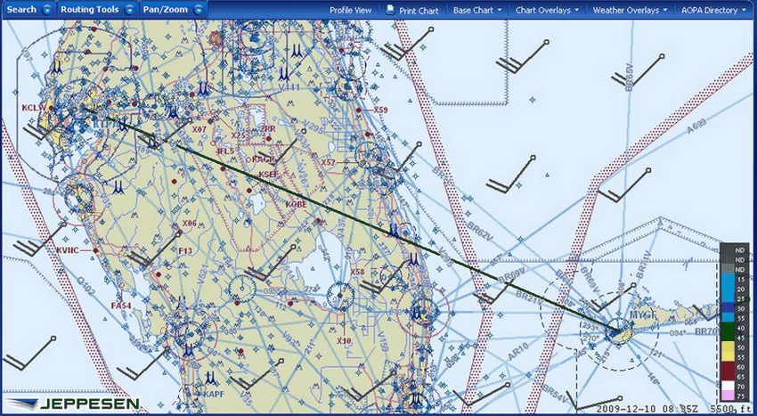 Quo Vadis Dax 2009 282377