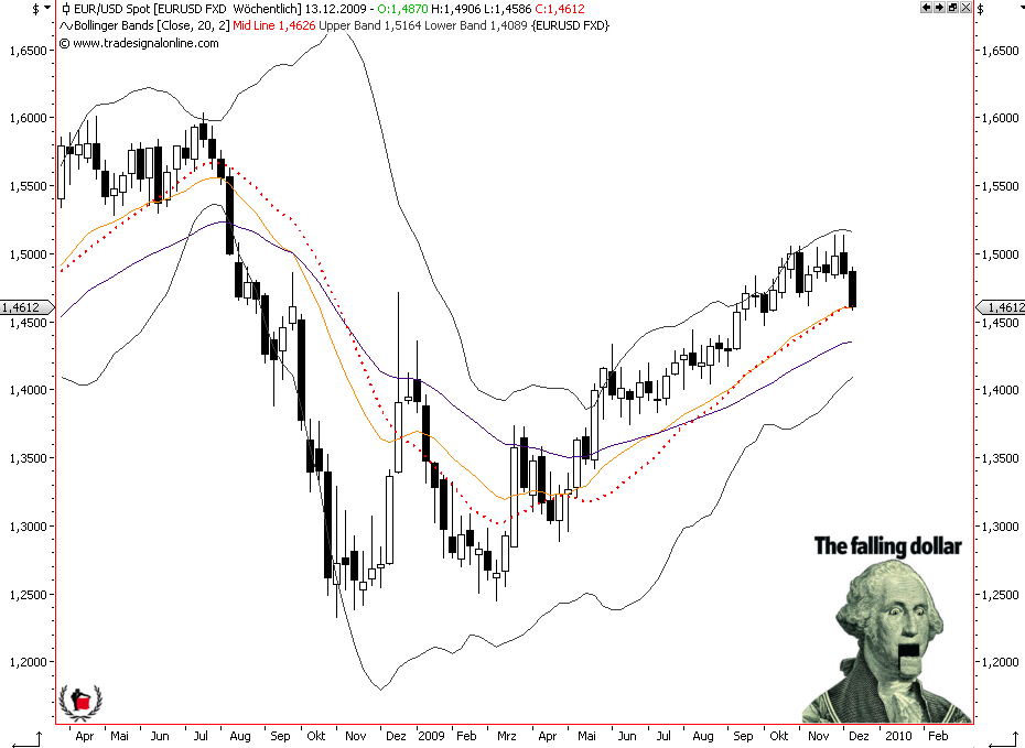 Die Bullen scharren gar nicht mit den Hufen, 282904