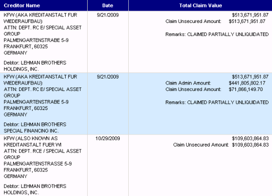 Lehman Brothers Holdings Inc. (LEH) 283193