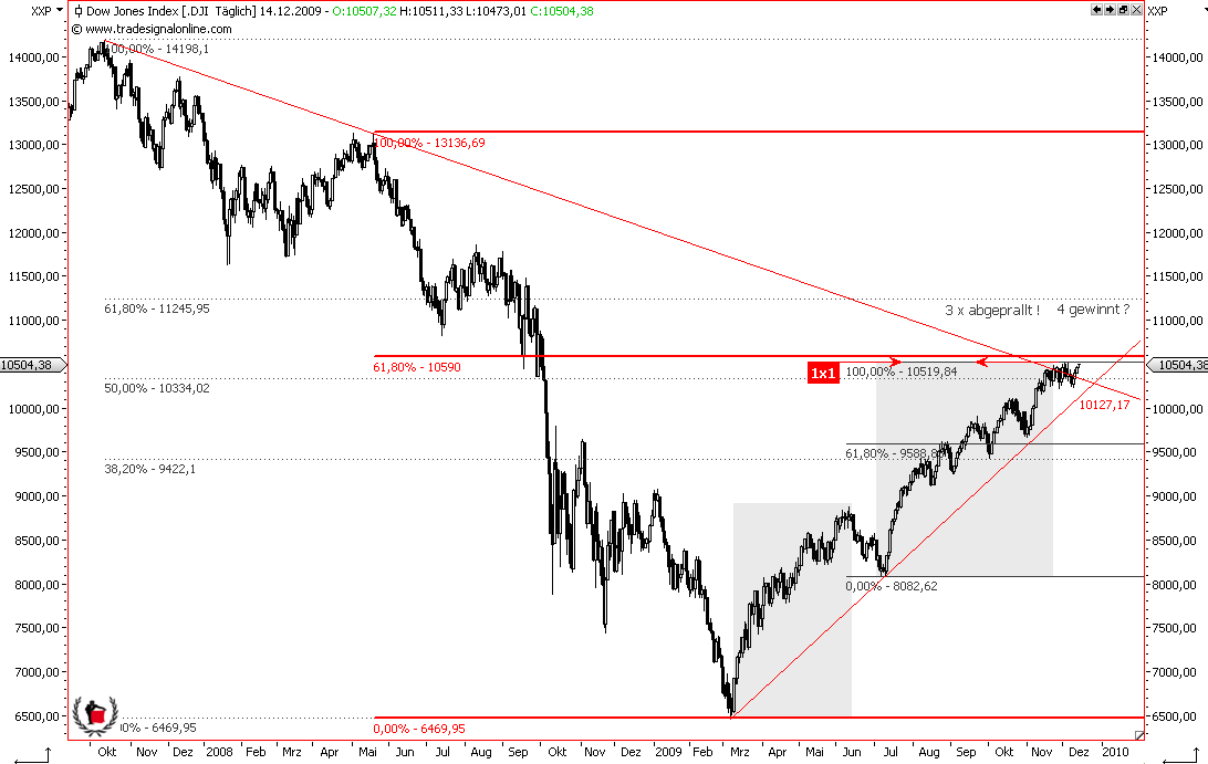 Die Bullen scharren gar nicht mit den Hufen, 283486