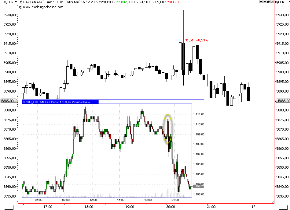 Die Bullen scharren gar nicht mit den Hufen, 284352