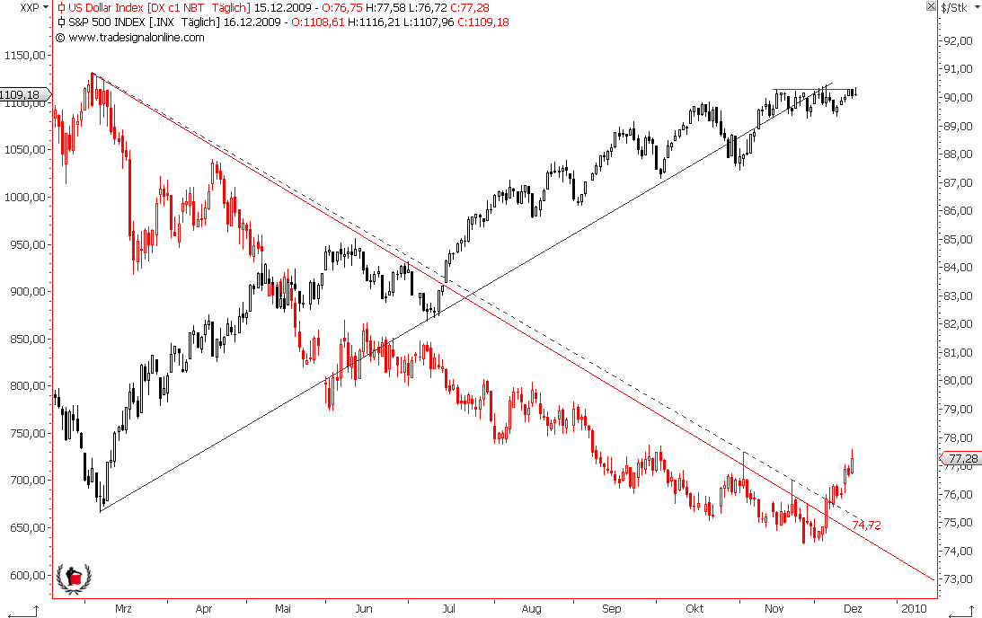 Die Bullen scharren gar nicht mit den Hufen, 284358