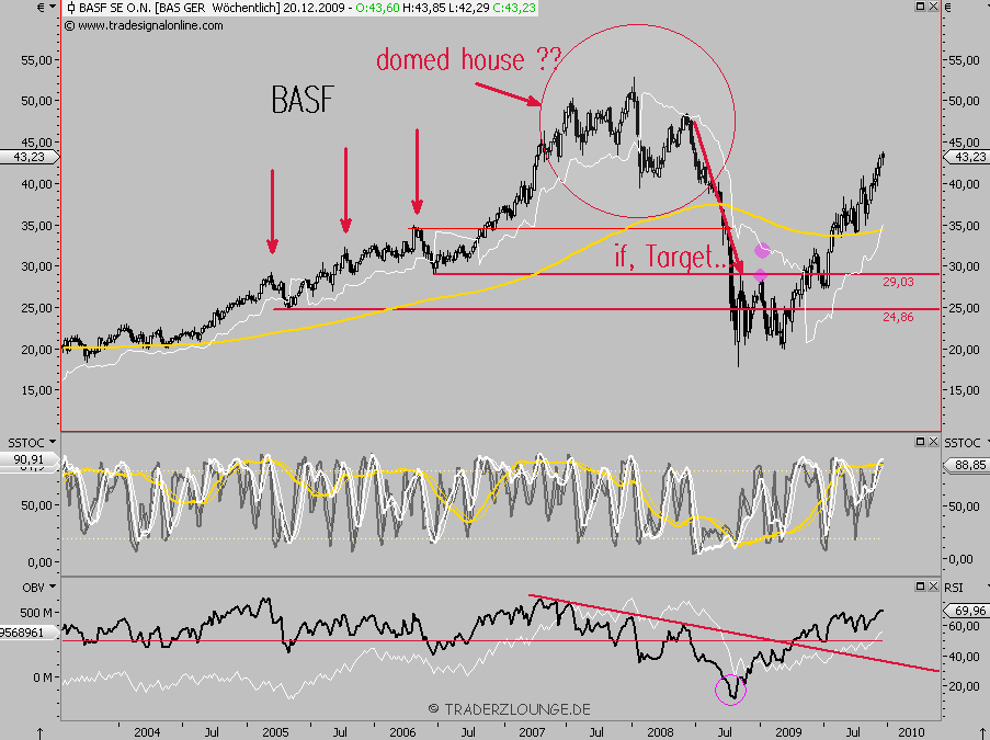Die Bullen scharren gar nicht mit den Hufen, 284491