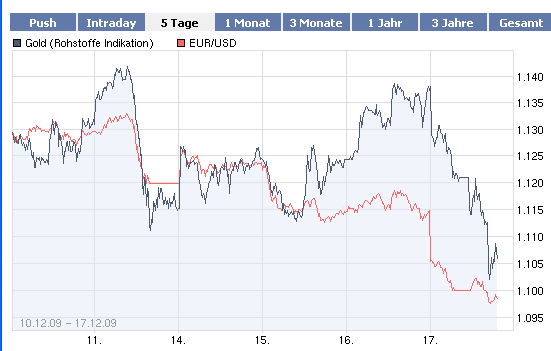 Gold-Crash steht schon bald bevor? 284589