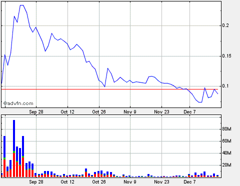 Lehman Brothers Holdings Inc. (LEH) 285121