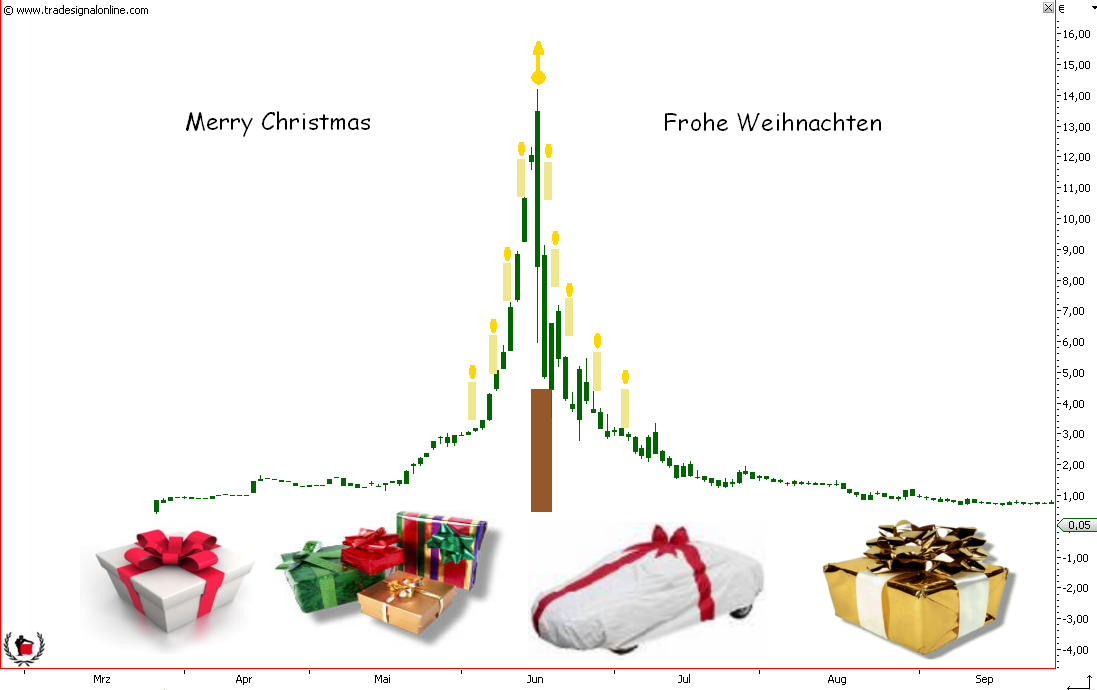 Die Bullen scharren gar nicht mit den Hufen, 286180
