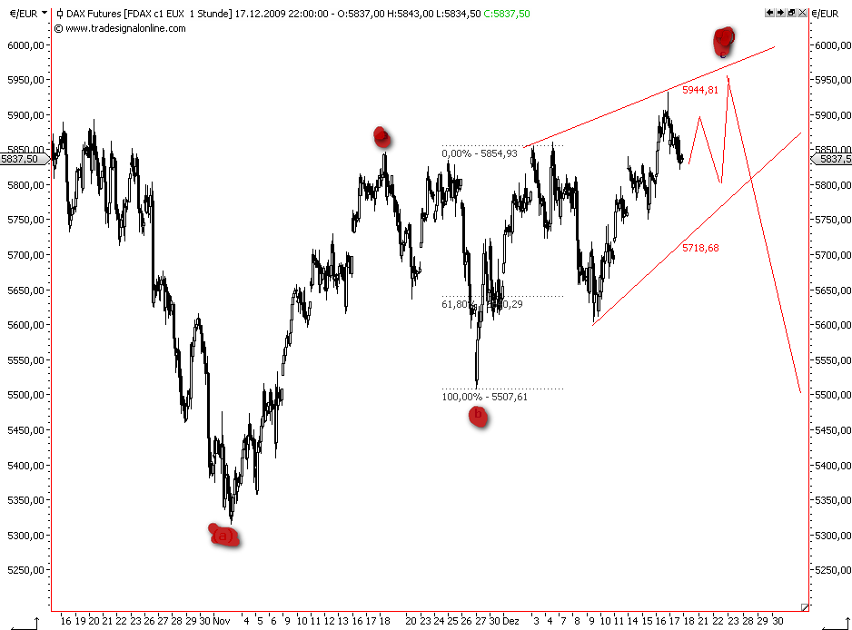Die Bullen scharren gar nicht mit den Hufen, 285833