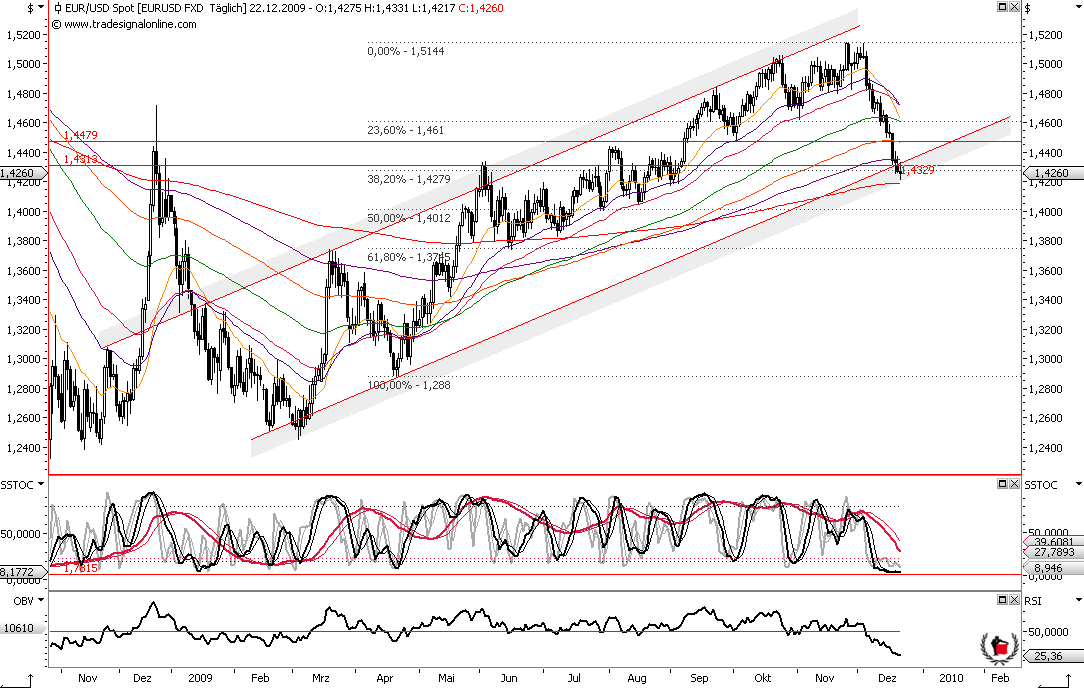 Die Bullen scharren gar nicht mit den Hufen, 286197
