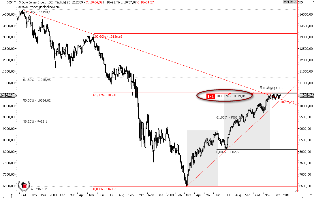 Die Bullen scharren gar nicht mit den Hufen, 286477