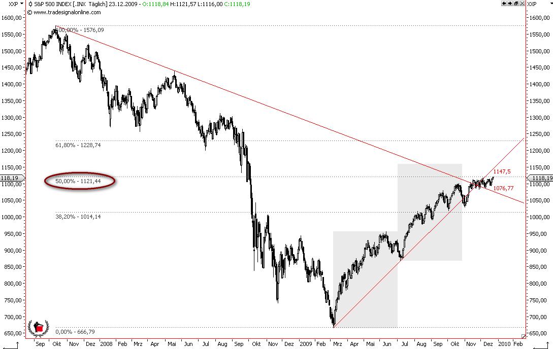 Die Bullen scharren gar nicht mit den Hufen, 286479
