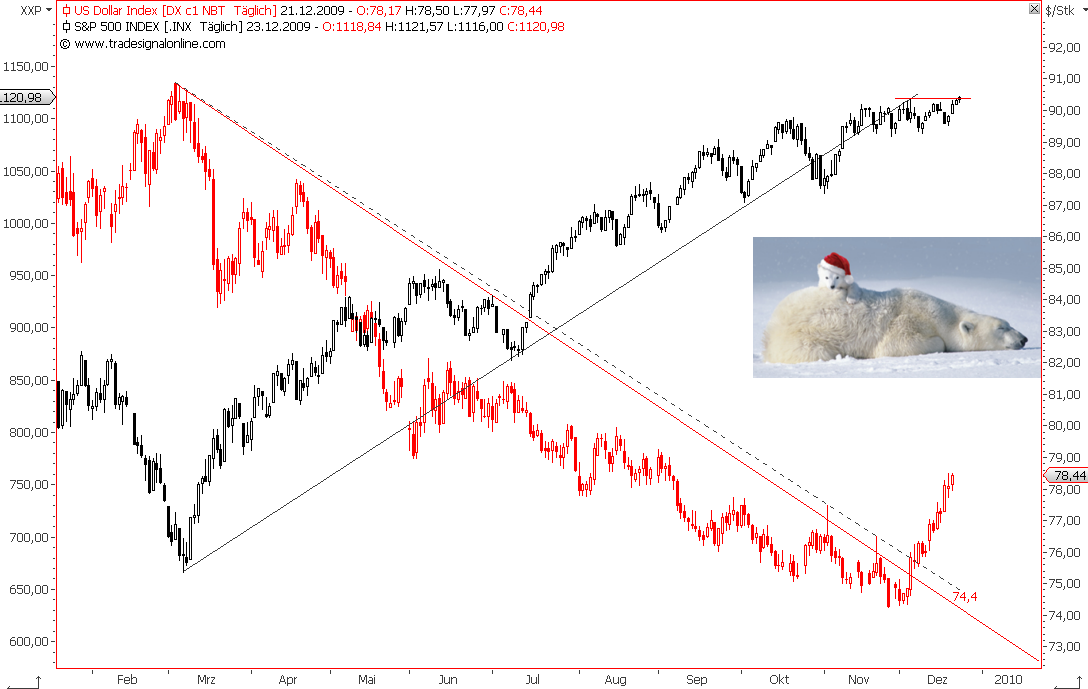 Die Bullen scharren gar nicht mit den Hufen, 286507