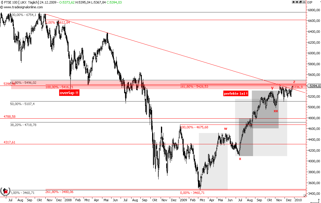 Die Bullen scharren gar nicht mit den Hufen, 286687