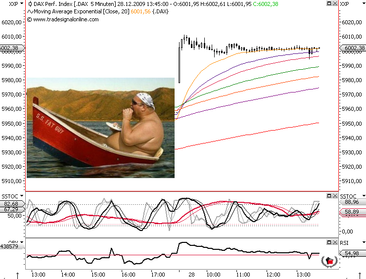 Die Bullen scharren gar nicht mit den Hufen, 287292
