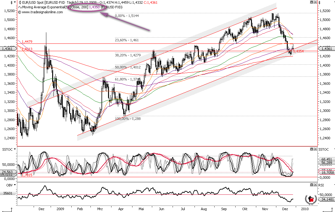 Die Bullen scharren gar nicht mit den Hufen, 287697