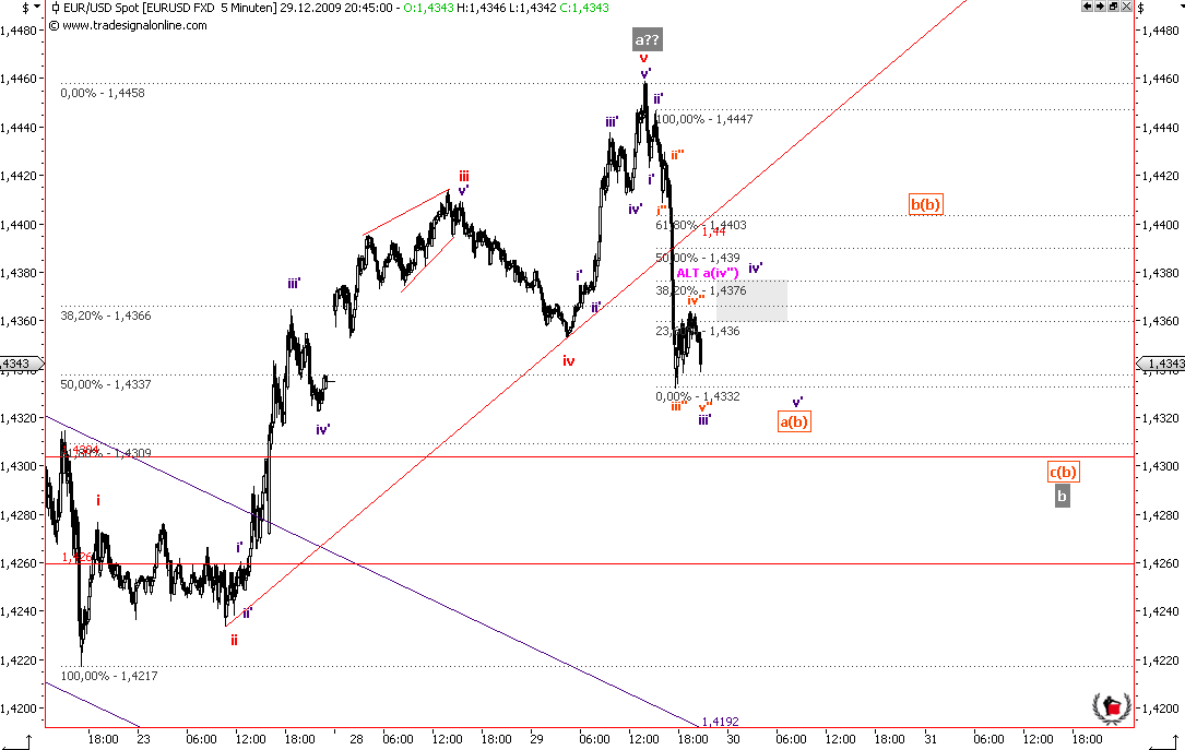 Die Bullen scharren gar nicht mit den Hufen, 287713