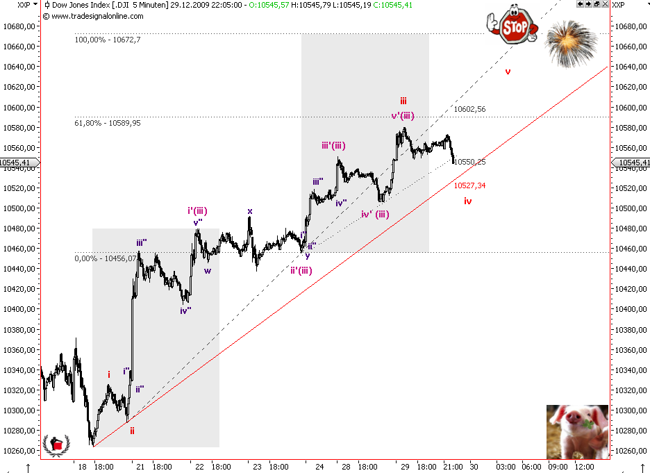 Die Bullen scharren gar nicht mit den Hufen, 287925
