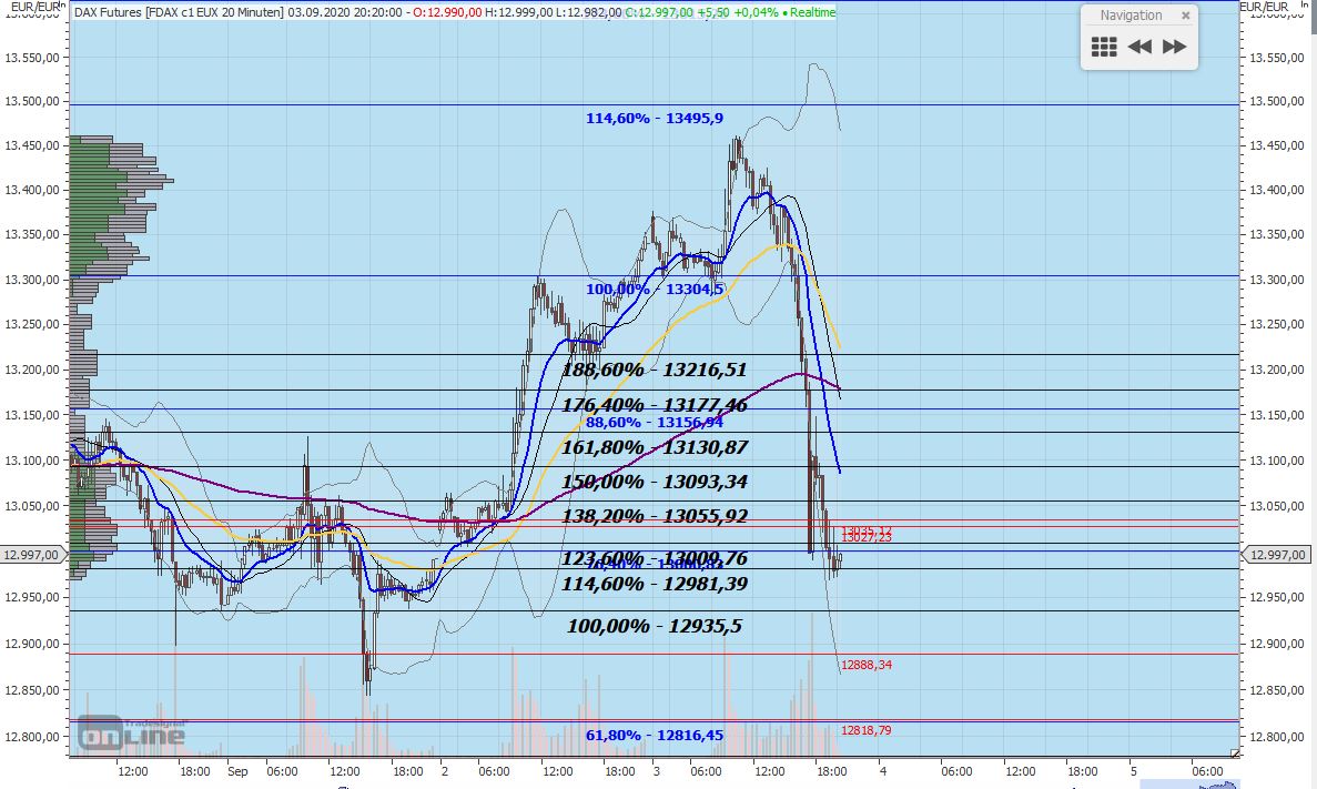 Gaertnerin's Boersen-Huesli 1199669