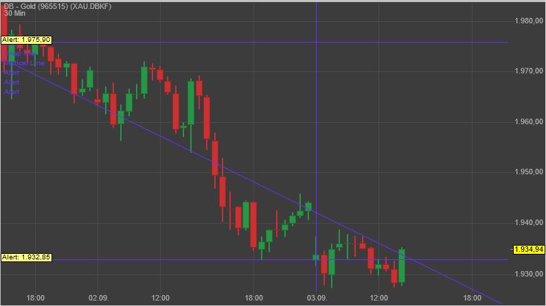 Gaertnerin's Boersen-Huesli 1199577