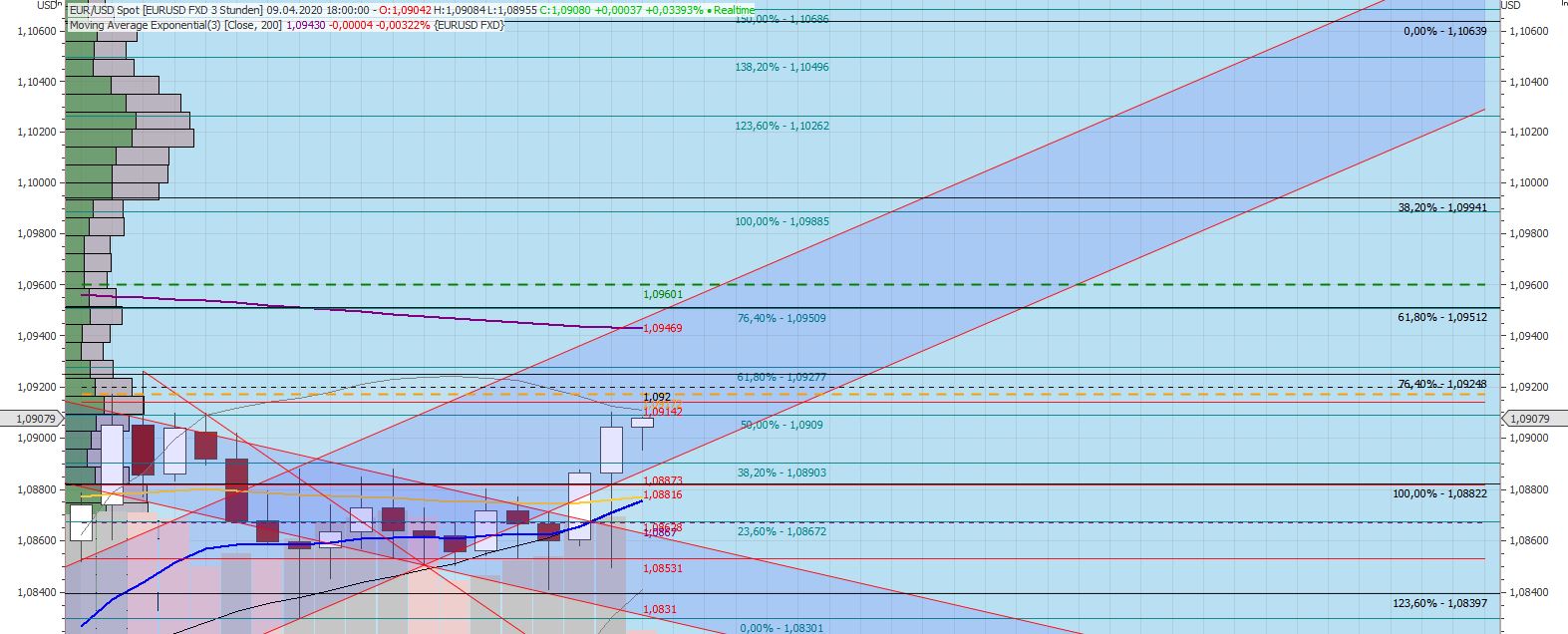 Gaertnerin's Boersen-Huesli 1171710