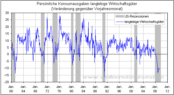 Antizykliker-Thread - v2.0 537356