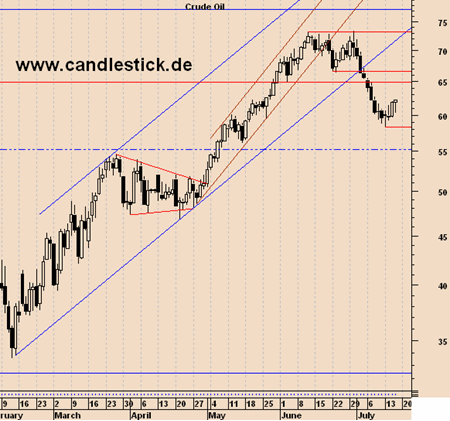 + + Wir haben ÖL Peak + + 246126