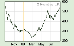 VIETNAM - Good Morning Vietnam 256122