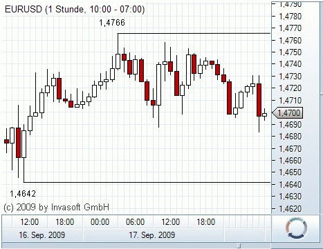 Quid facto nos hodie Dax 260608
